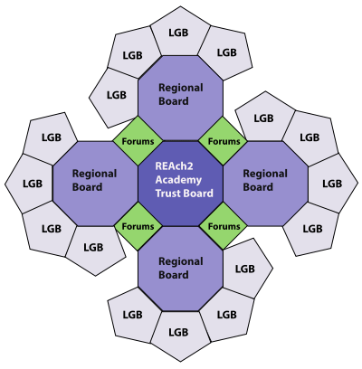 Reach2 Academy Trust >> Reach2 Concordia Academy Reach2 Academy Trust >> Reach2 Concordia Academy